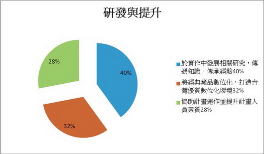 ◎研發與提升