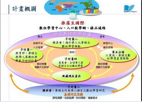 『語文數位教學計畫』架構圖